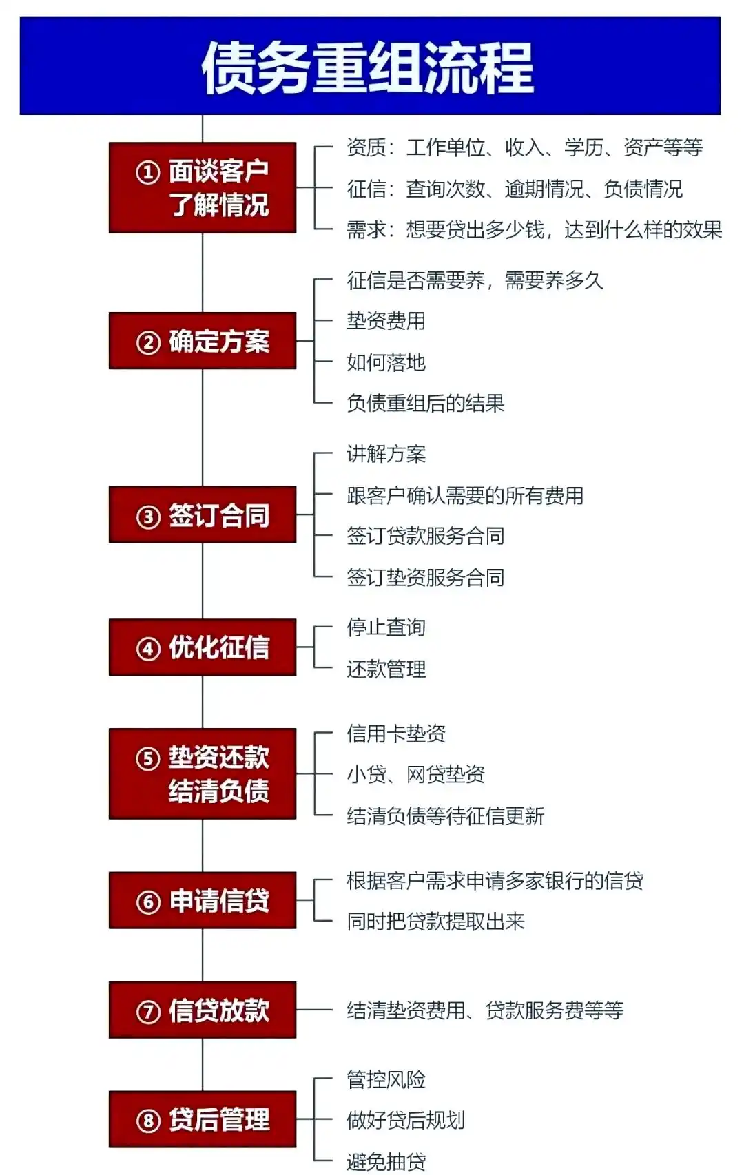 在谢通门，中小企业也可以债务重组吗？